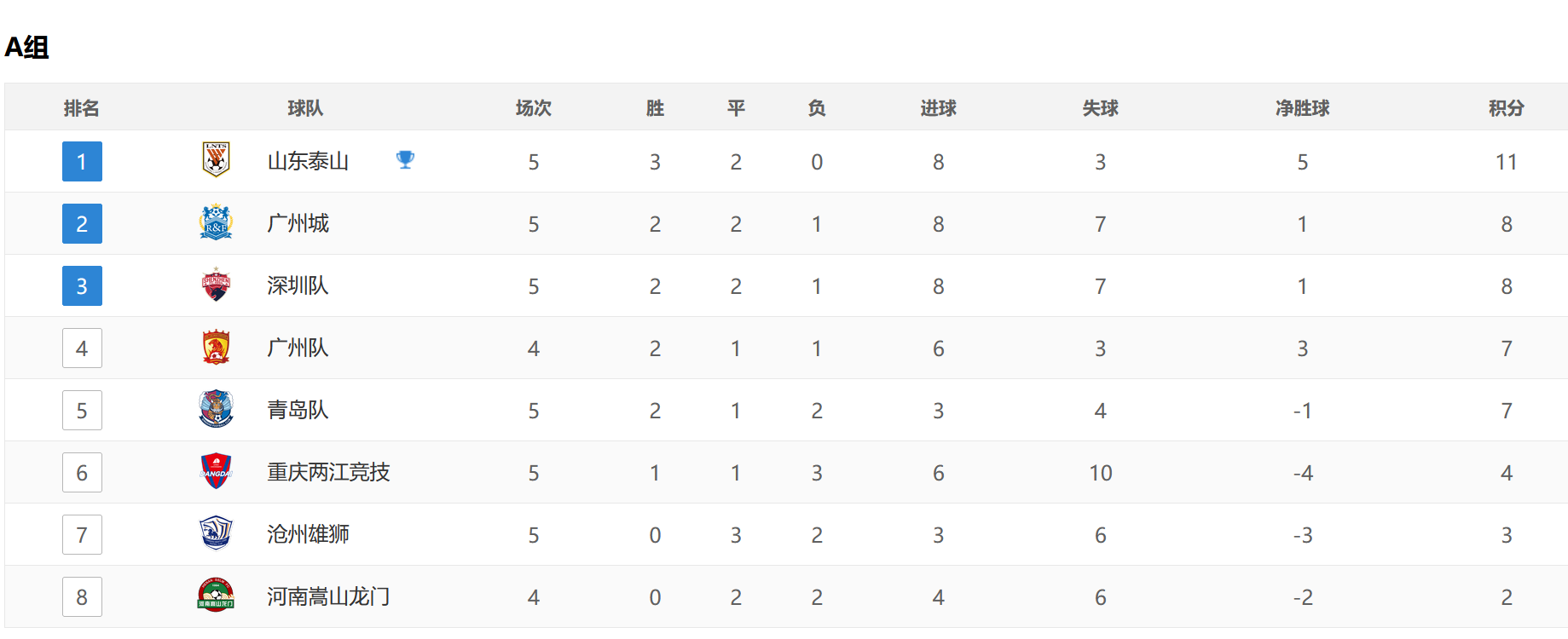 恒大主场告捷,暂时领跑积分榜的简单介绍 恒大主场告捷,暂时领跑积分榜的简单介绍