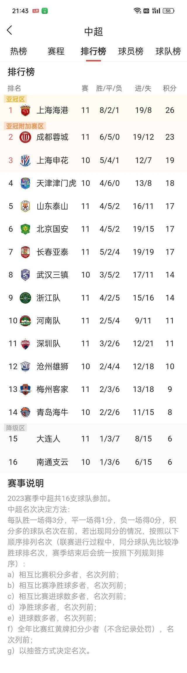 PG中国官网-国安全队再获胜利，积分排名飙升的简单介绍