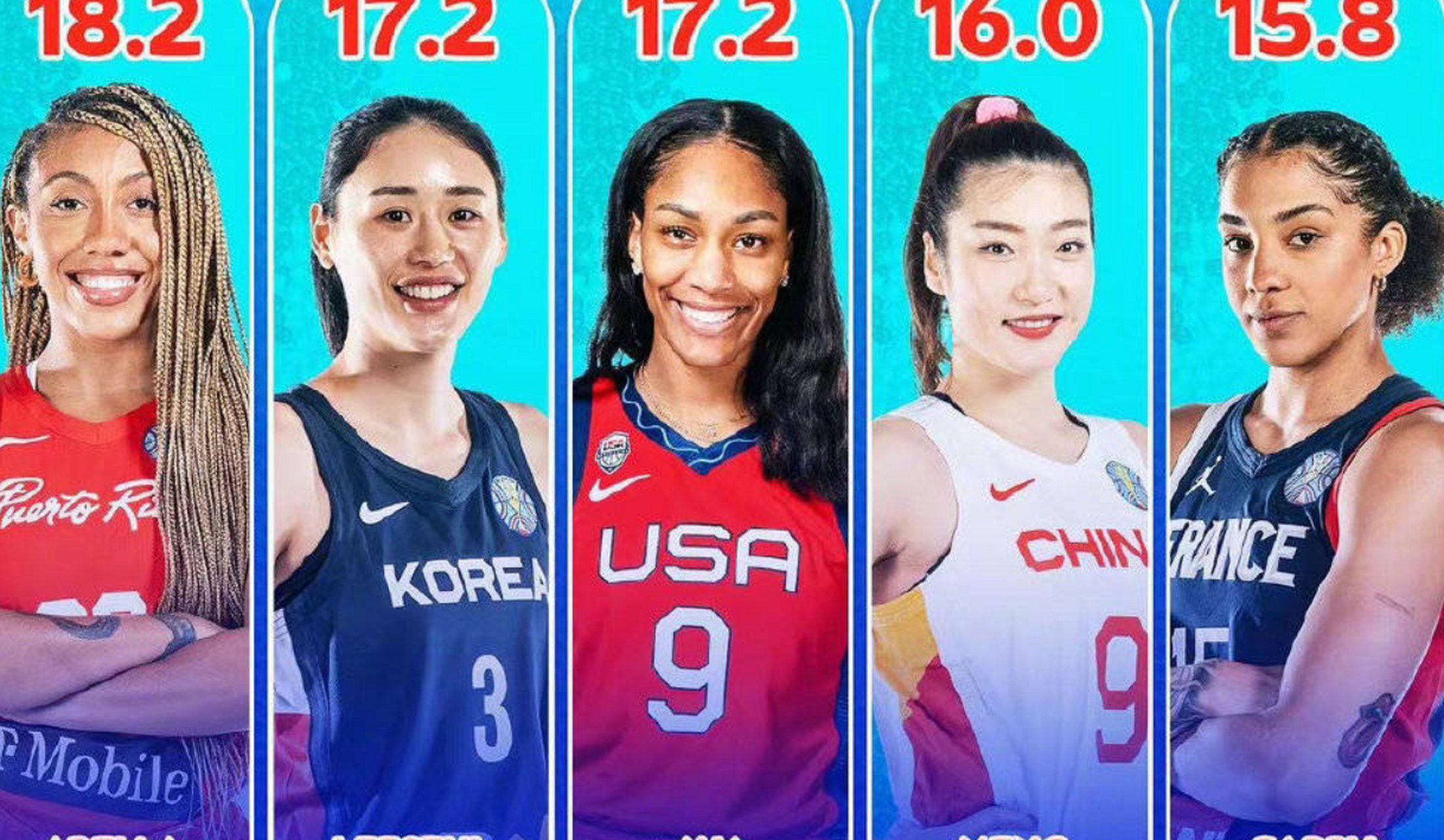 PG中国登录入口-FIBA女篮世界杯冠军战将上演