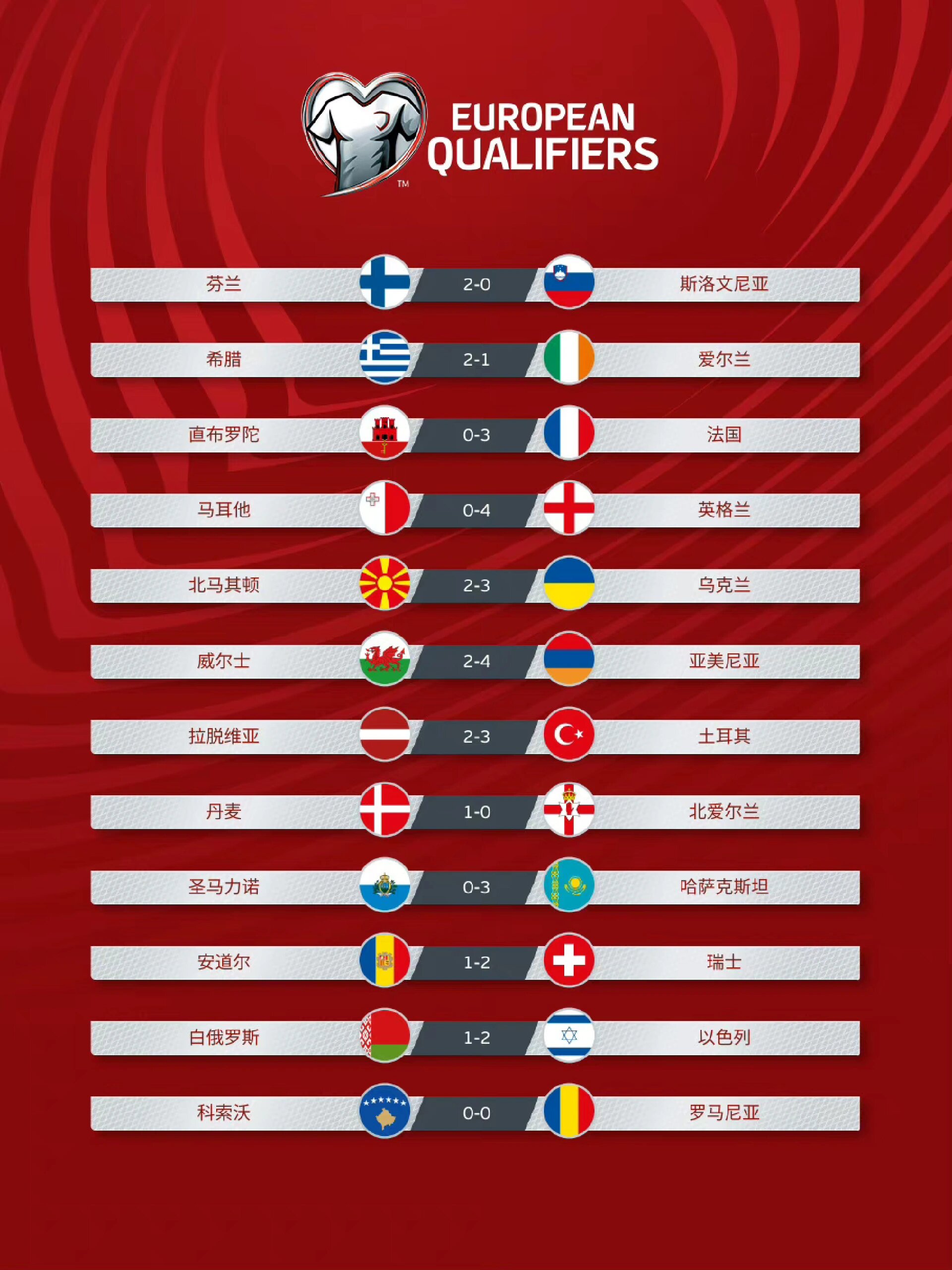 PG电子官方-爱沙尼亚客场不敌克罗地亚，出线前景渺茫