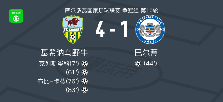 摩尔多瓦队主场失利遭淘汰,表现难让人满意的简单介绍 摩尔多瓦队主场失利遭淘汰,表现难让人满意的简单介绍