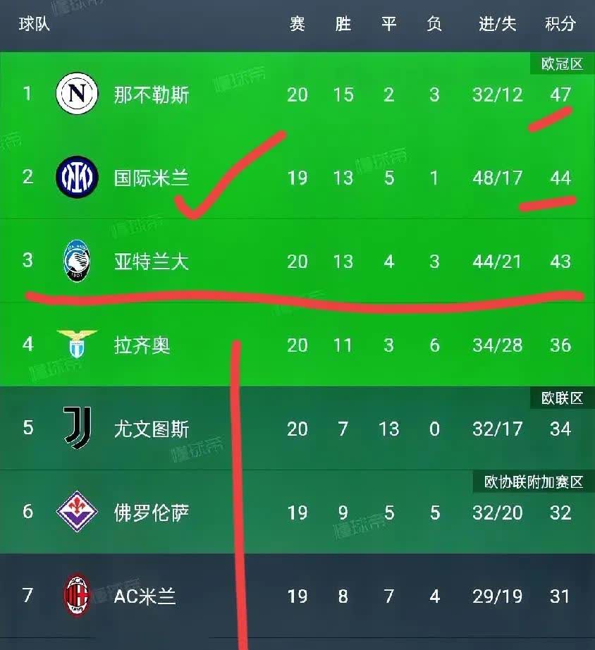 PG平台-关于国米队目标冠军，冲刺积分榜头名的信息