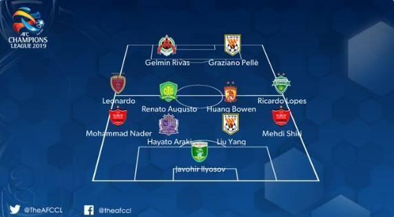 PG Soft Gaming-全明星阵容集结，亚冠战场再掀波澜