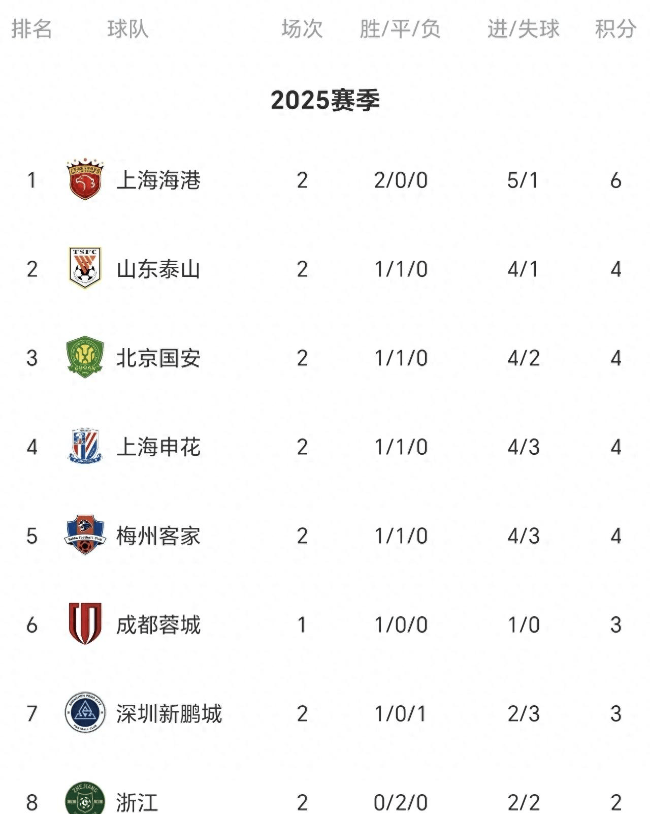 PG中国登录入口-申花主场战平，积分榜低位下滑