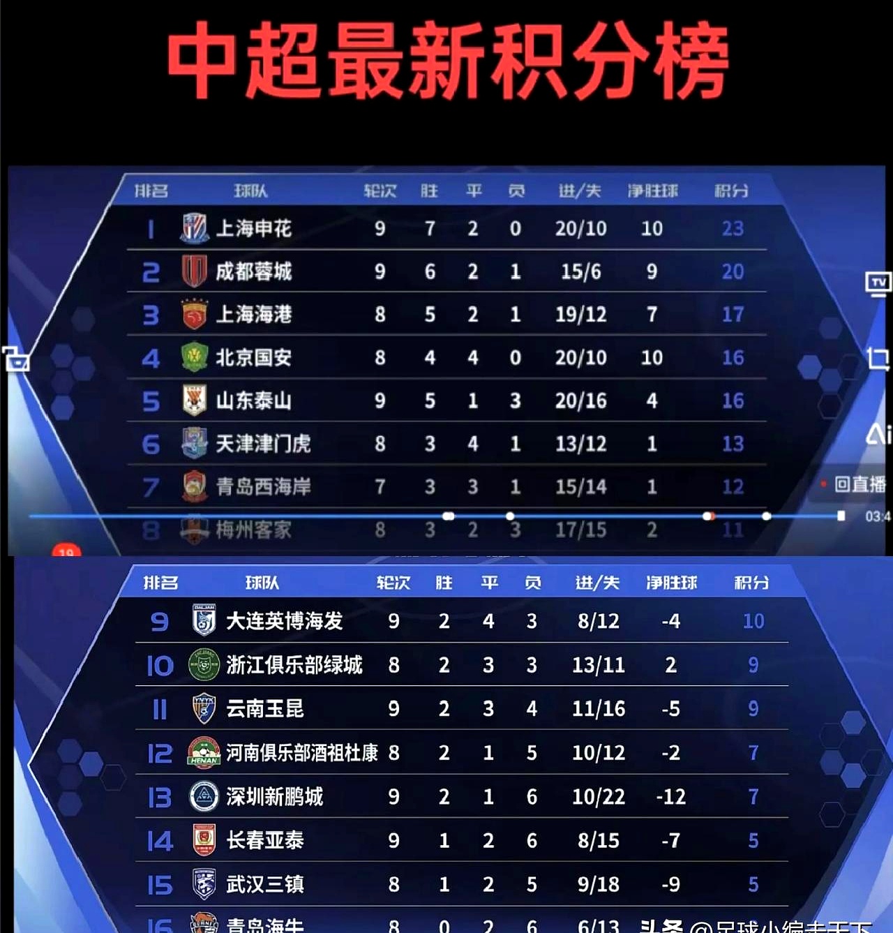 申花主场战平,积分榜低位下滑 申花主场战平,积分榜低位下滑