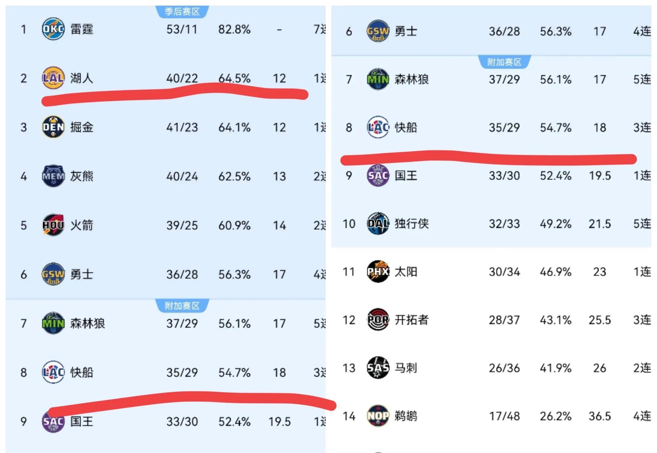 PG电子官网入口-关于火箭淘汰掘金，哈登季后赛三双率球队晋级的信息