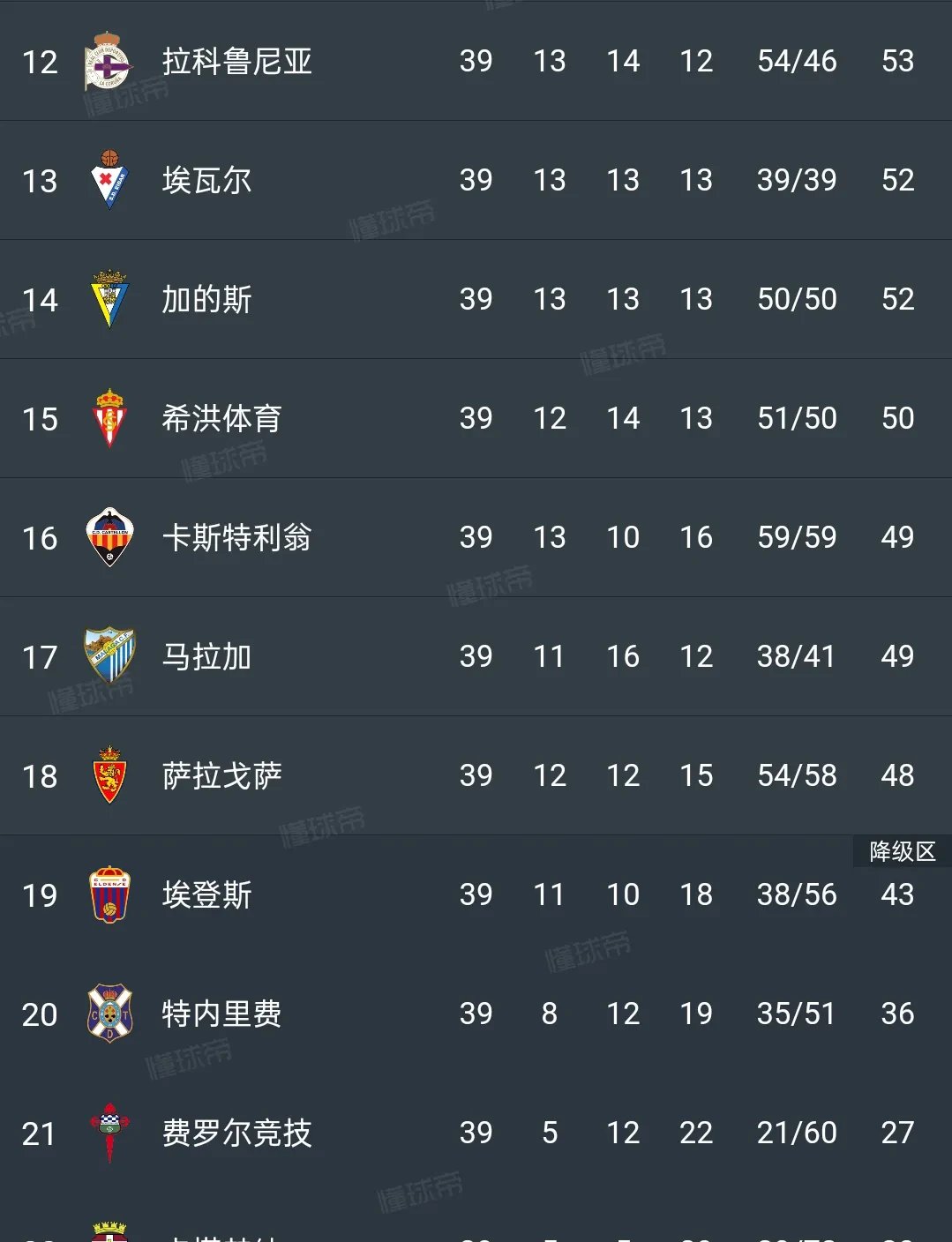 PG Soft Gaming-西甲联赛中一支实力平平的球队取得连胜